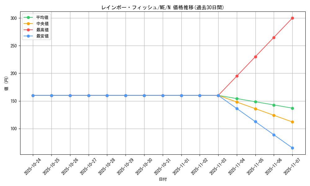 card_12940_series_33453_rarity_1_graph