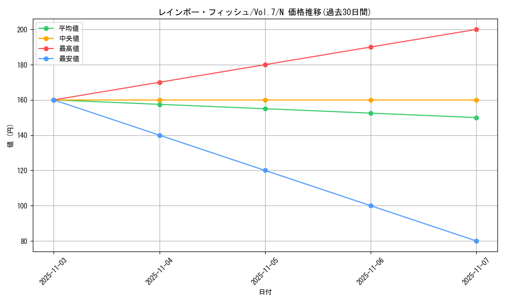card_12940_series_34238_rarity_1_graph
