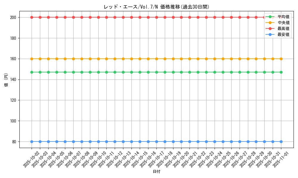 card_12941_series_34238_rarity_1_graph