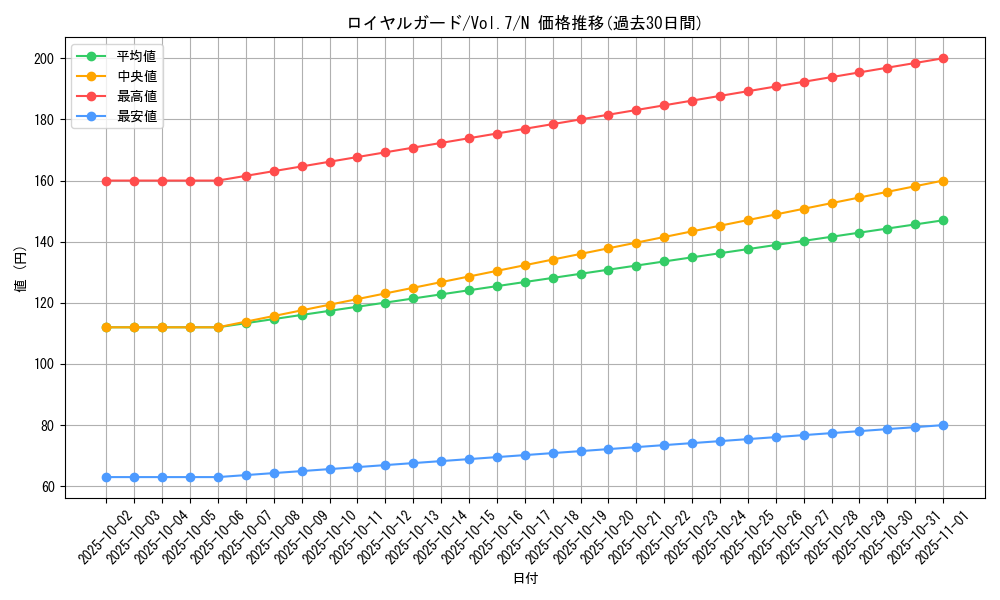 card_12942_series_34238_rarity_1_graph