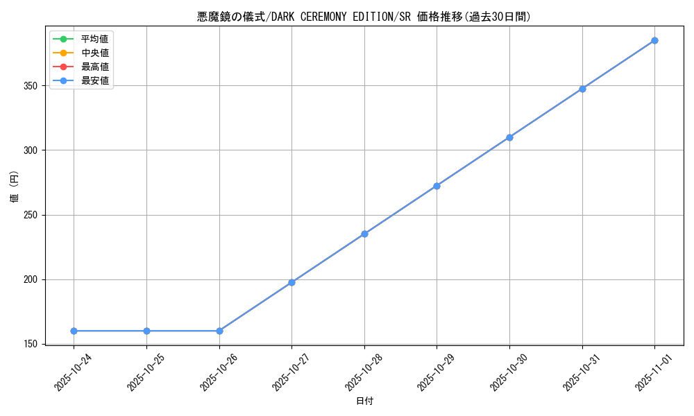 card_12943_series_34107_rarity_3_graph