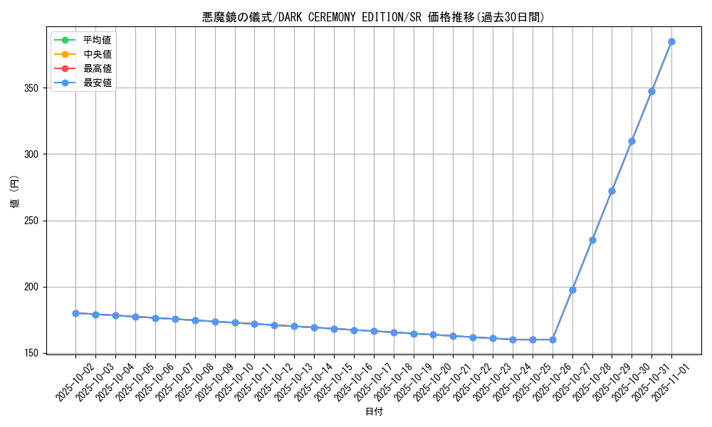 card_12943_series_34107_rarity_3_graph