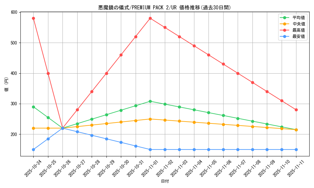 card_12943_series_34479_rarity_7_graph