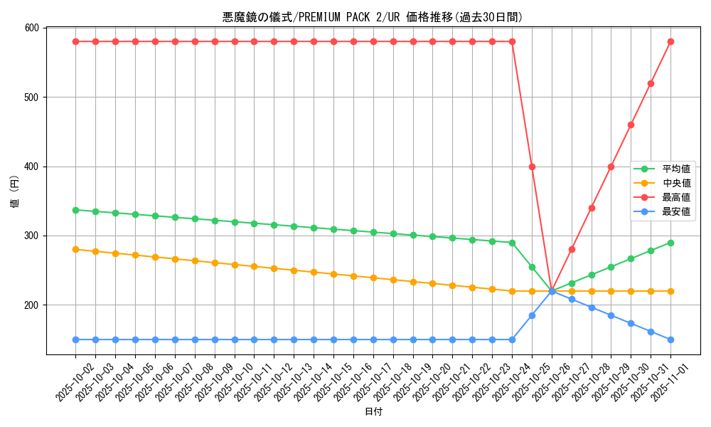 card_12943_series_34479_rarity_7_graph