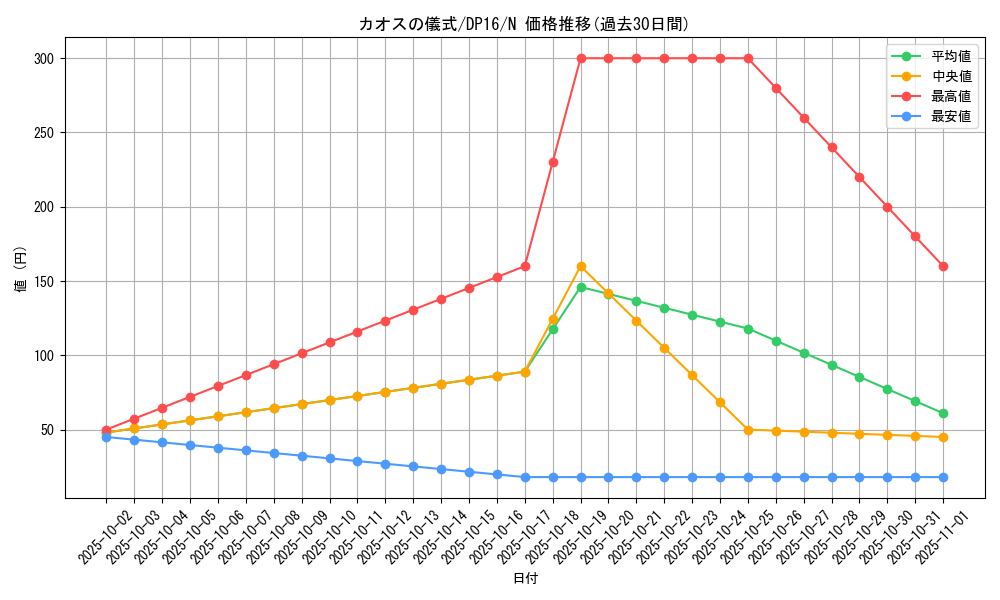 card_12945_series_14852_rarity_1_graph