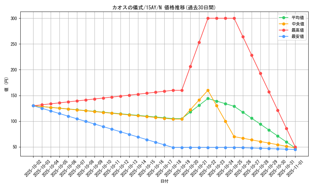card_12945_series_16795_rarity_1_graph