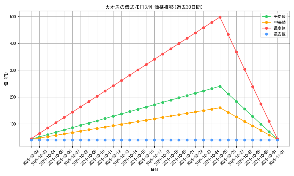 card_12945_series_19334_rarity_1_graph