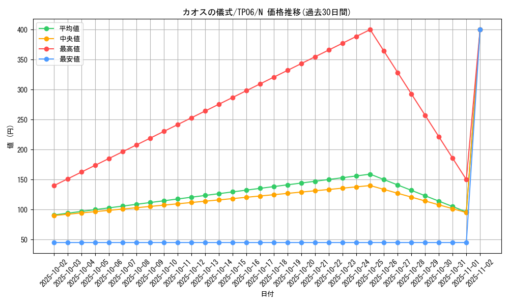 card_12945_series_28095_rarity_1_graph