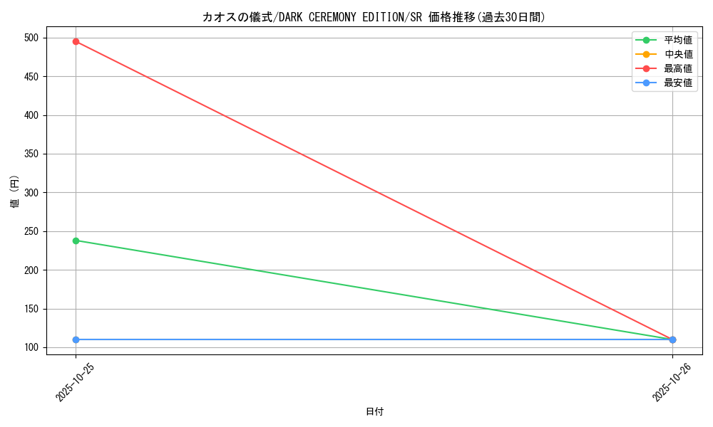 card_12945_series_34107_rarity_3_graph