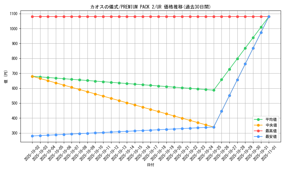 card_12945_series_34479_rarity_7_graph