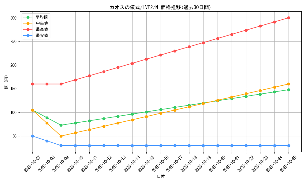 card_12945_series_9567_rarity_1_graph