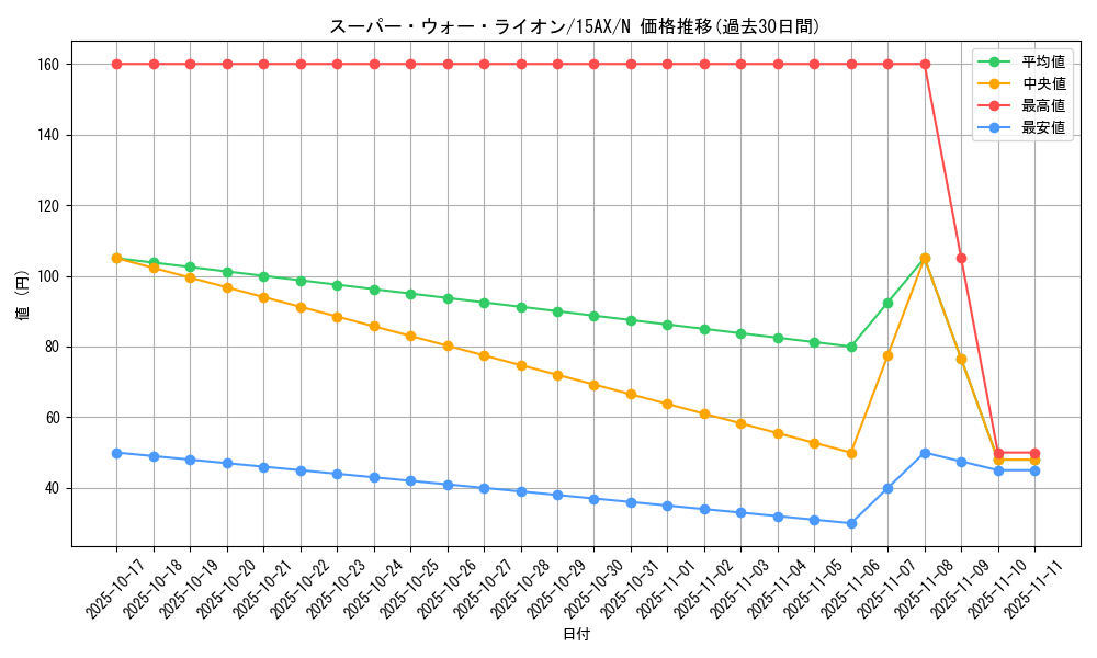 card_12946_series_15490_rarity_1_graph