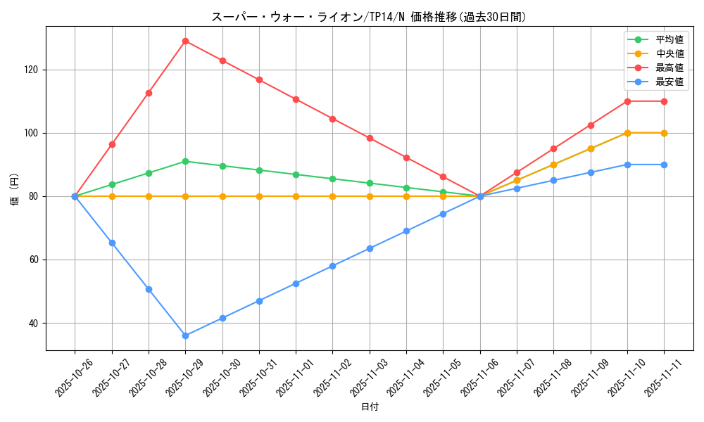 card_12946_series_21557_rarity_1_graph