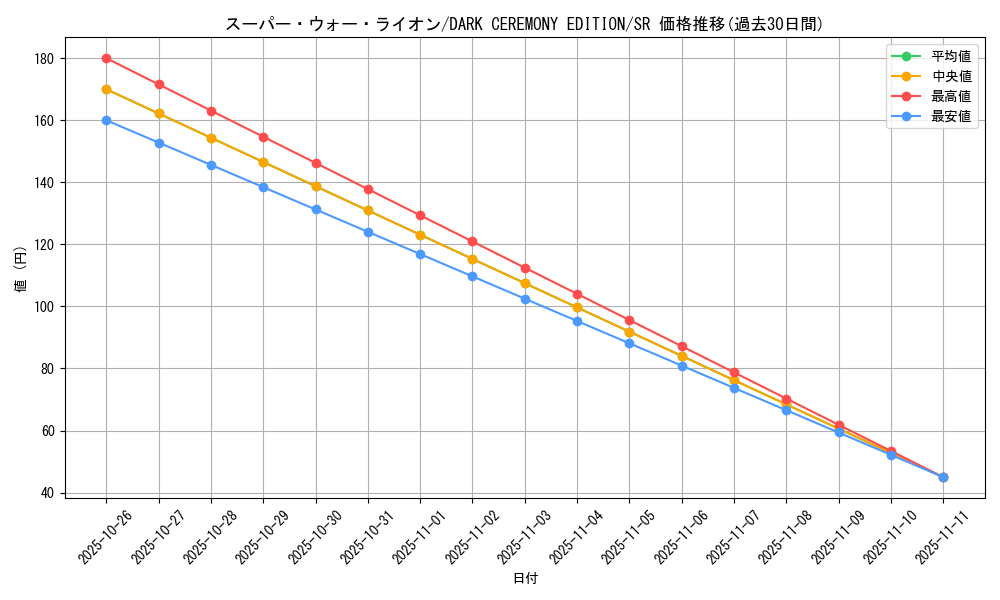 card_12946_series_34107_rarity_3_graph