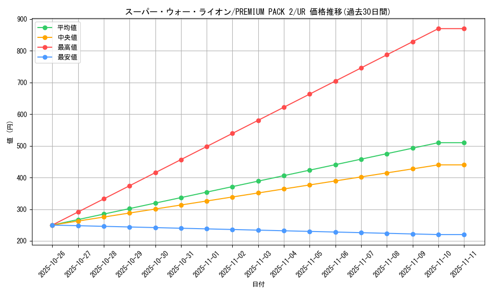 card_12946_series_34479_rarity_7_graph