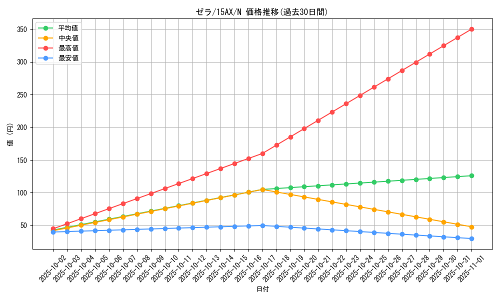 card_12947_series_15490_rarity_1_graph