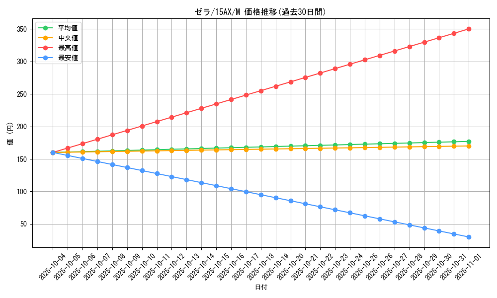 card_12947_series_15490_rarity_6209_graph