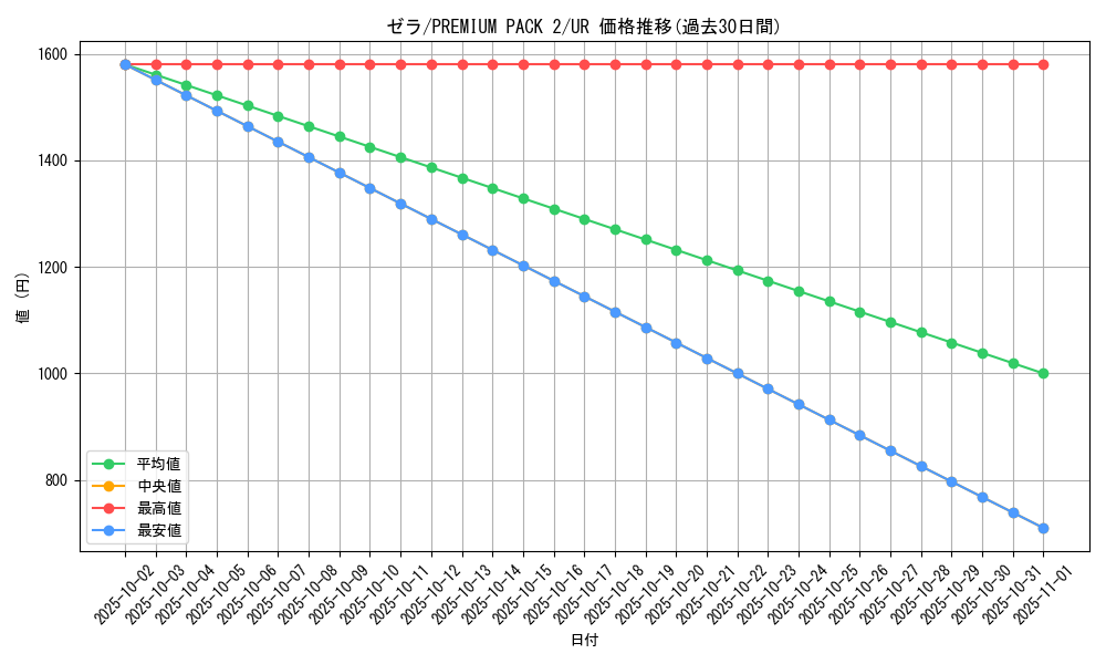 card_12947_series_34479_rarity_7_graph