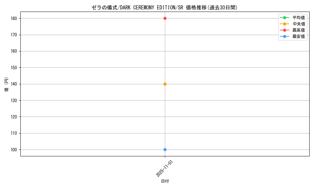 card_12948_series_34107_rarity_3_graph