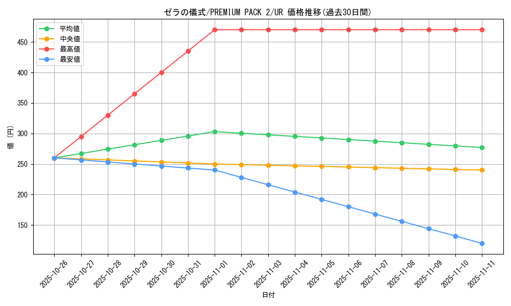 card_12948_series_34479_rarity_7_graph