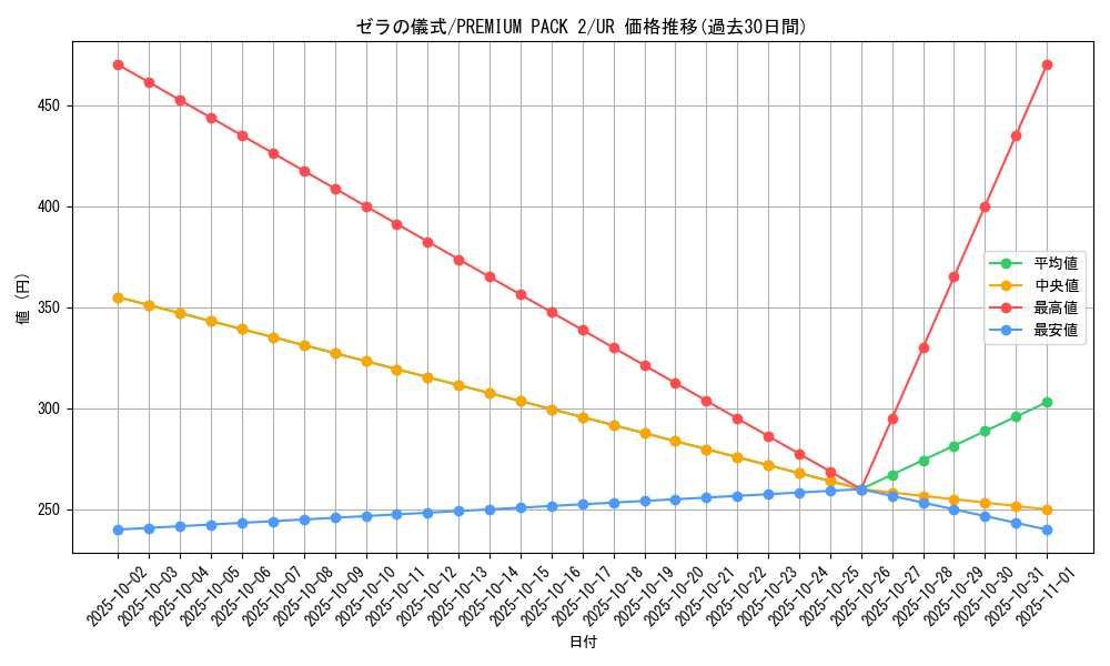 card_12948_series_34479_rarity_7_graph