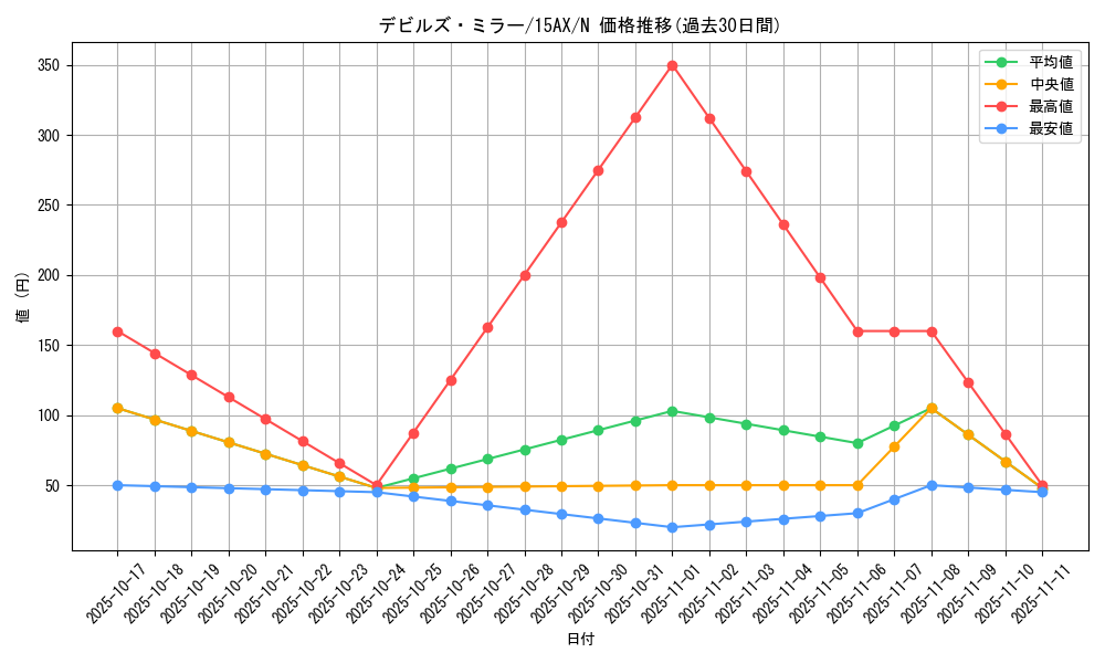 card_12949_series_15486_rarity_1_graph