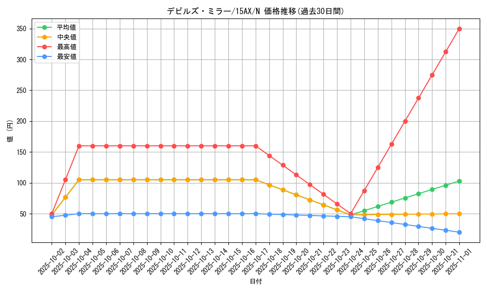 card_12949_series_15486_rarity_1_graph