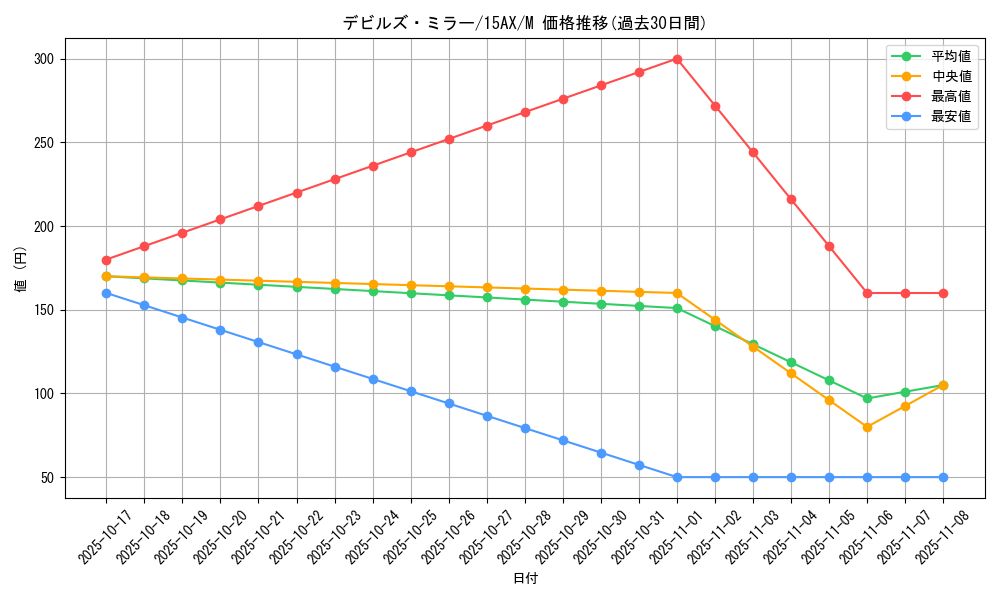 card_12949_series_15486_rarity_6209_graph