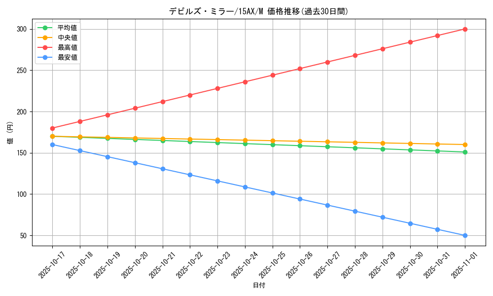 card_12949_series_15486_rarity_6209_graph