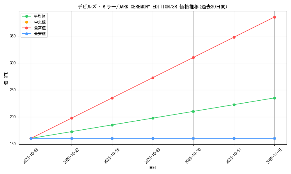 card_12949_series_34107_rarity_3_graph