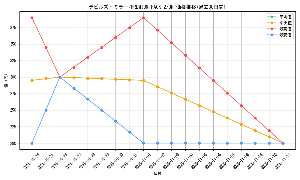 card_12949_series_34479_rarity_7_graph