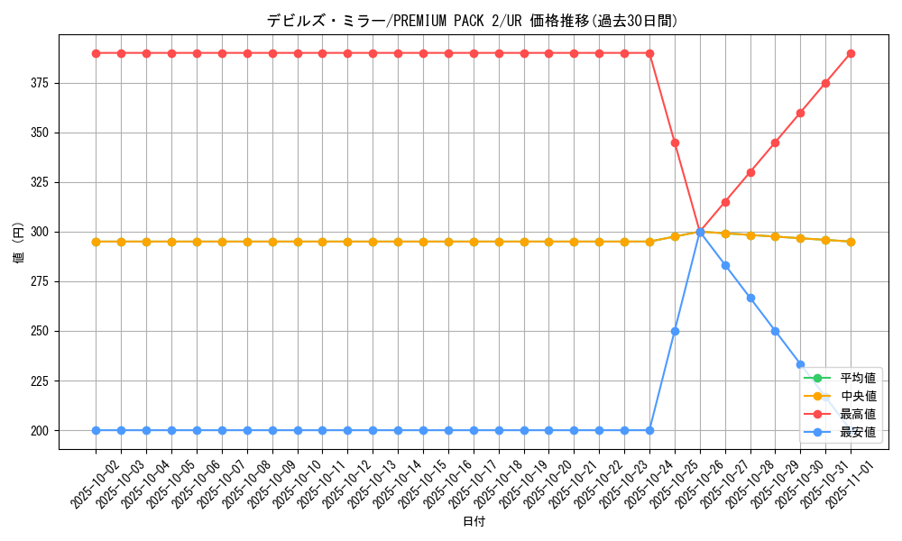 card_12949_series_34479_rarity_7_graph