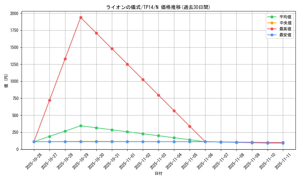 card_12950_series_21557_rarity_1_graph