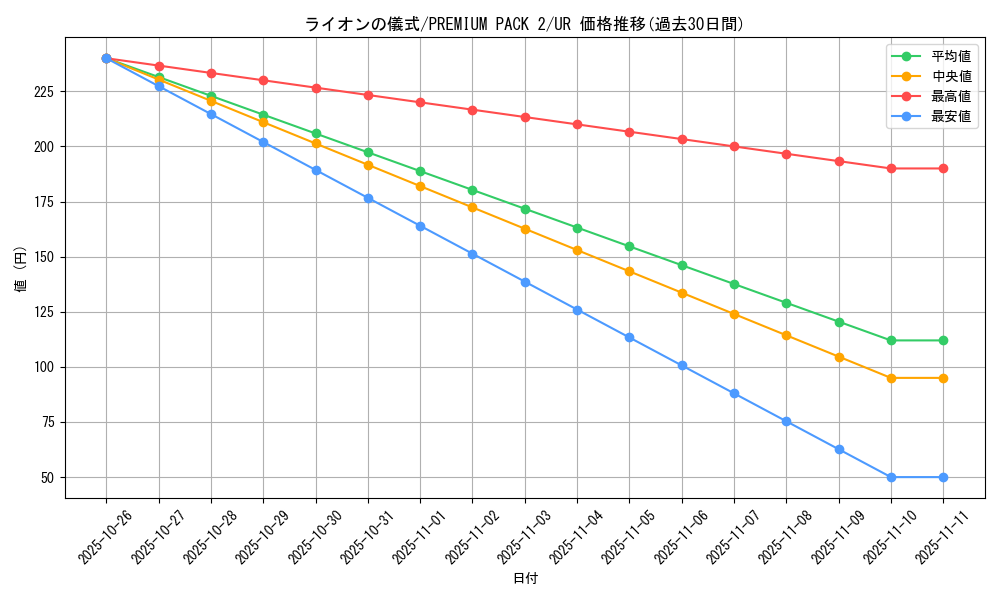 card_12950_series_34479_rarity_7_graph