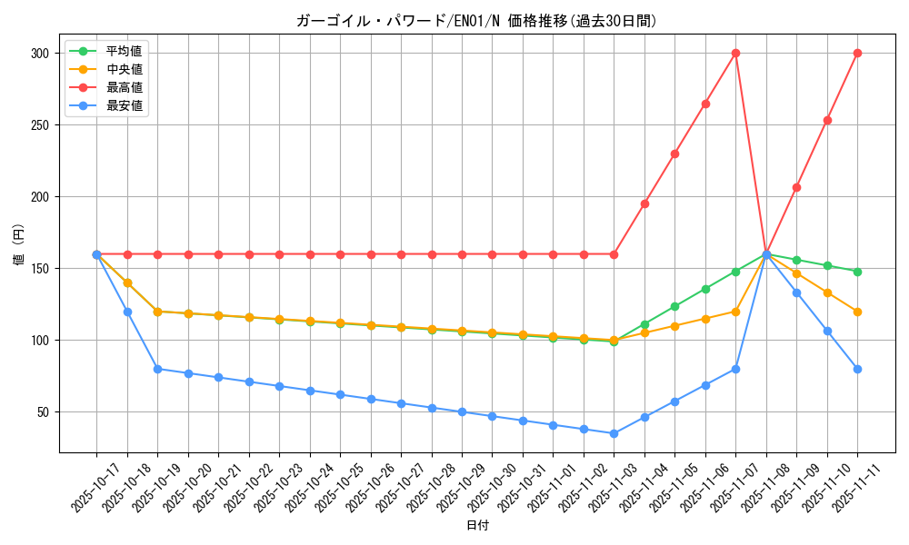 card_12951_series_16590_rarity_1_graph