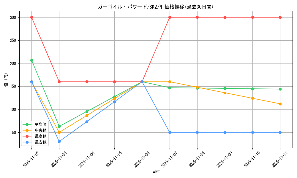 card_12951_series_29192_rarity_1_graph