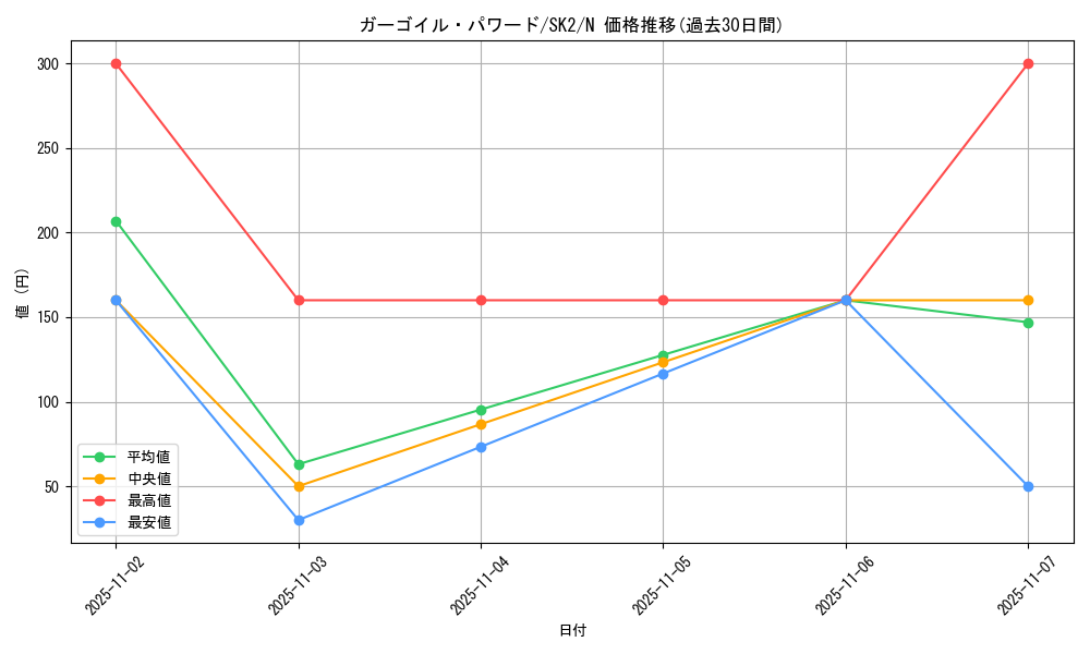 card_12951_series_29192_rarity_1_graph