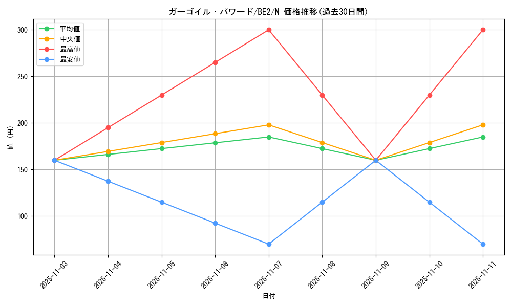 card_12951_series_30736_rarity_1_graph