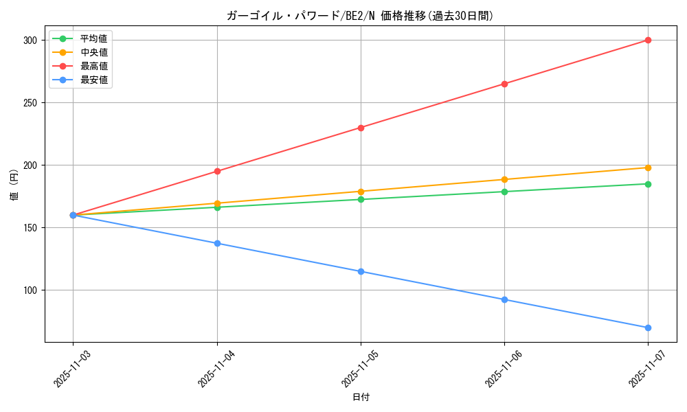 card_12951_series_30736_rarity_1_graph