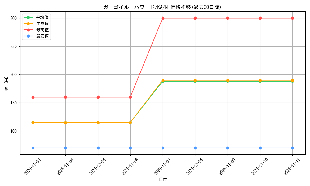 card_12951_series_31298_rarity_1_graph