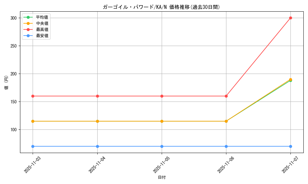 card_12951_series_31298_rarity_1_graph