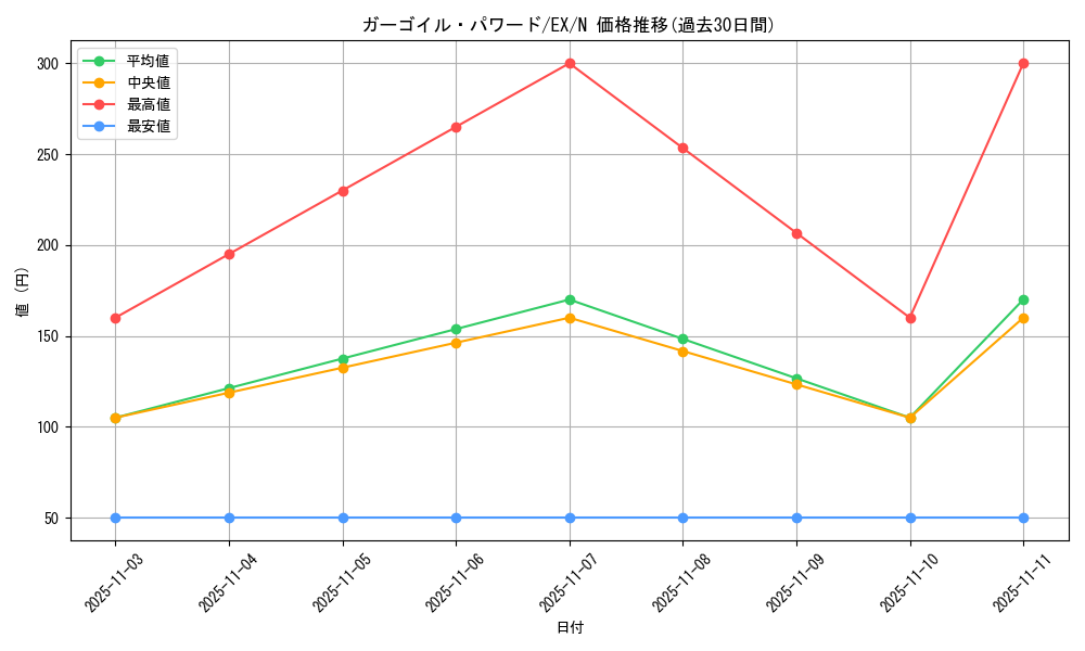 card_12951_series_33023_rarity_1_graph