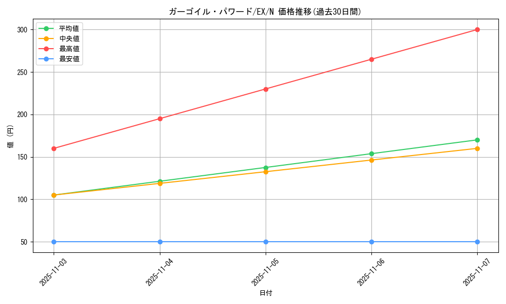 card_12951_series_33023_rarity_1_graph