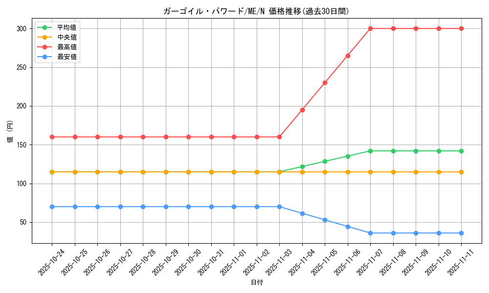 card_12951_series_33453_rarity_1_graph