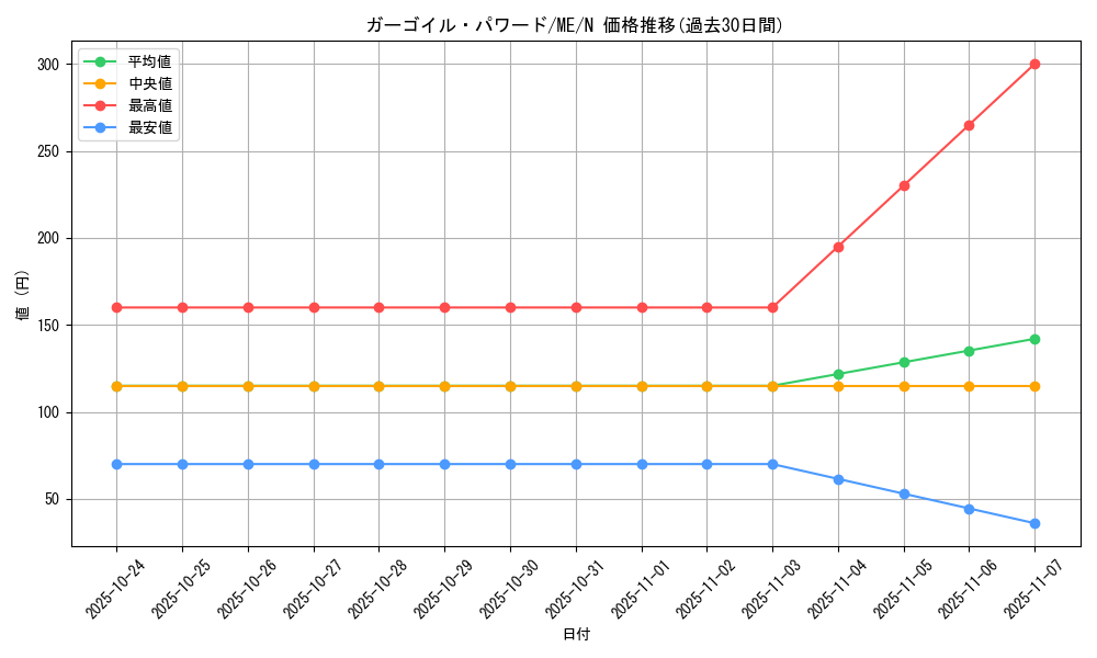 card_12951_series_33453_rarity_1_graph