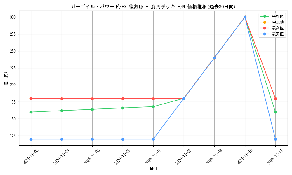 card_12951_series_34515_rarity_1_graph