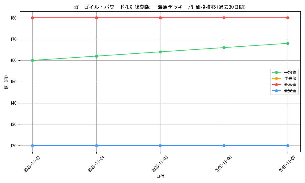 card_12951_series_34515_rarity_1_graph