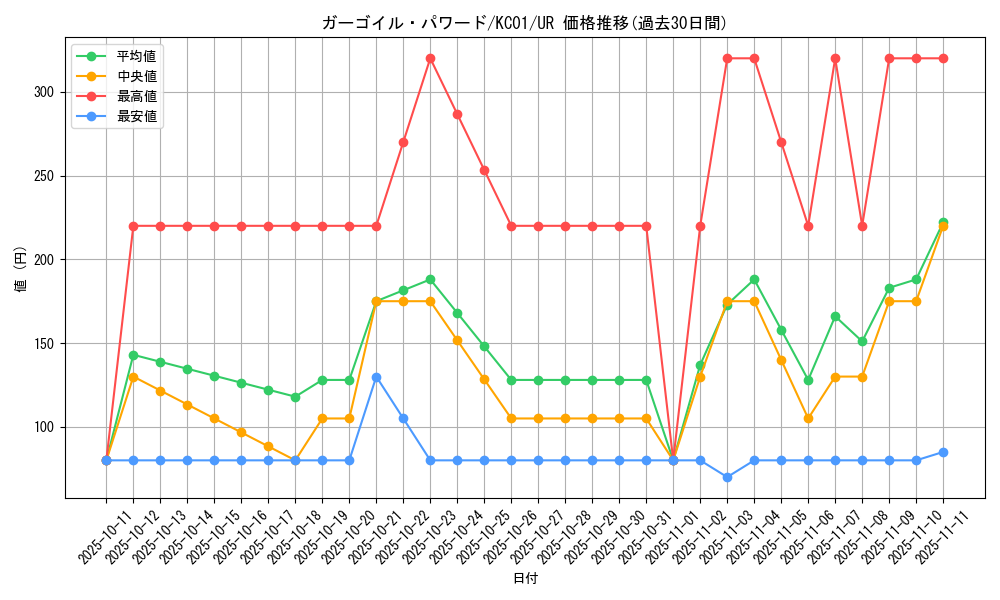 card_12951_series_4066_rarity_7_graph