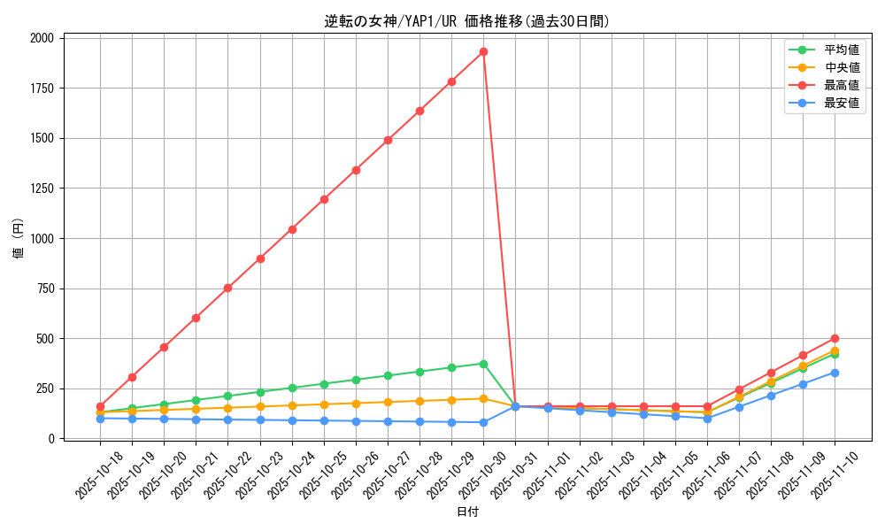 card_12952_series_22978_rarity_7_graph