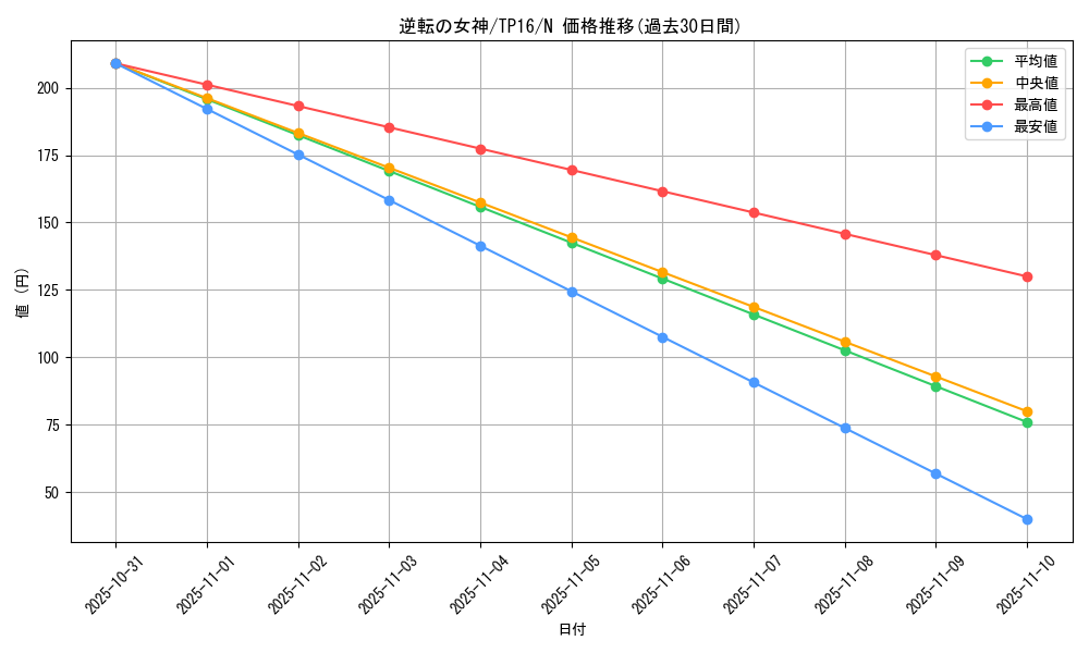 card_12952_series_25725_rarity_1_graph